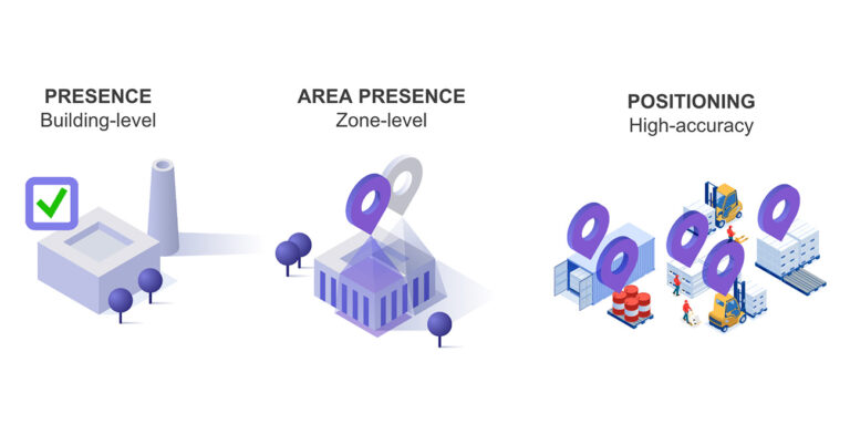 Building / Zone / Accurate positioning