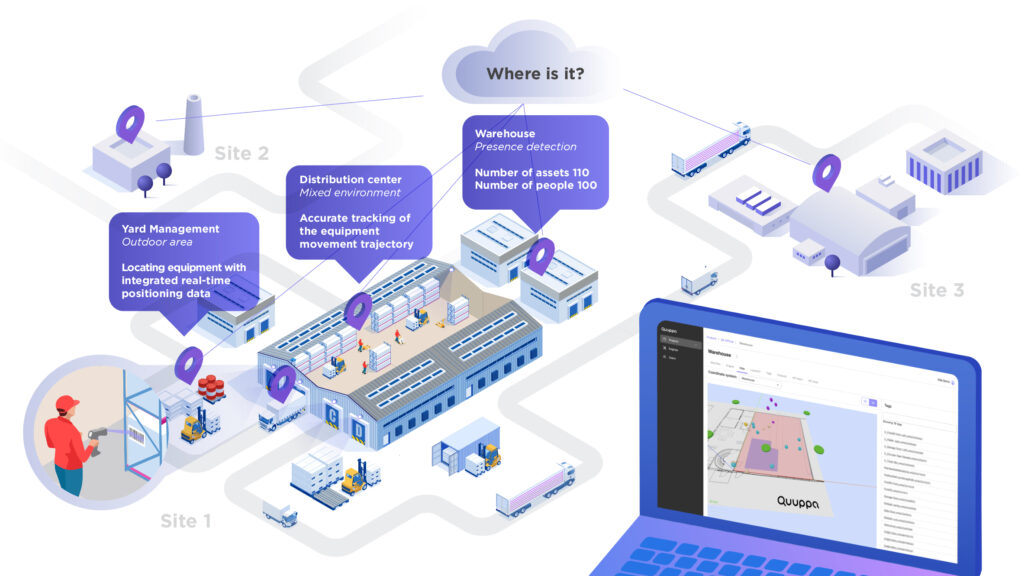 Quuppa Hybrid RTLS offering