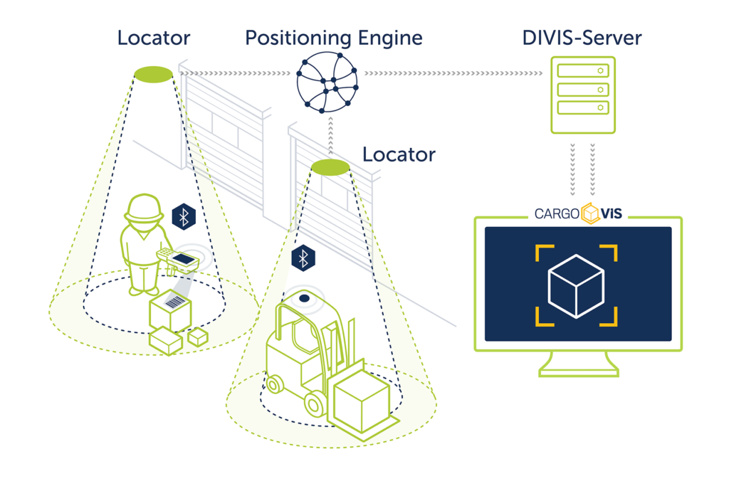 Divis - DGS case study - 6 - 72 dpi 1800 x 1200 px