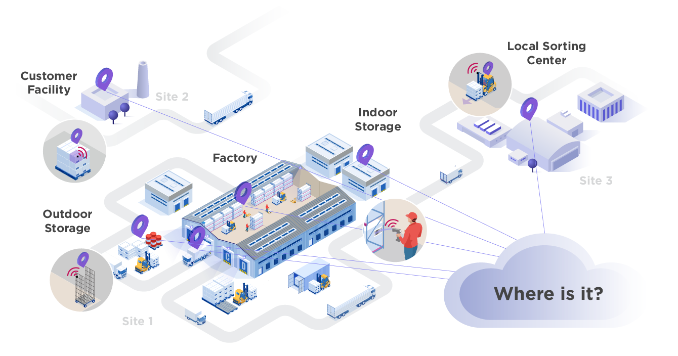 Do More with One System